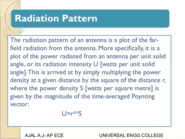 Antenna PARAMETERS