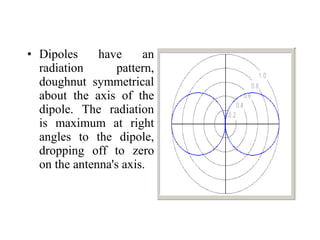 • Dipoles have an
radiation pattern,
doughnut symmetrical
about the axis of the
dipole. The radiation
is maximum at right
angles to the dipole,
dropping off to zero
on the antenna's axis.
 