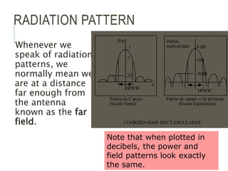 RADIATION PATTERN
Whenever we
speak of radiation
patterns, we
normally mean we
are at a distance
far enough from
the antenna
known as the far
field.
_ 1
HPBW
ø
-.25
-.7
|En|
- 0 dB
-3dB
-10dB
| | | |
HPBW
Patrón de campo o de potencia
(Escala logarítmica)
Patrón de Campo
(Escala lineal)
COORDENADAS RECTANGULARES
Patrón
normalizado
Note that when plotted in
decibels, the power and
field patterns look exactly
the same.
 