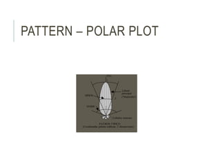 PATTERN – POLAR PLOT
Lóbulo
principal
.5
1
HPBW
Lóbulos menores
NNBW
("Mainlobe")
|Pn|
}
PATRON TIPICO
(Coordenadas polares esféricas, 2 dimensiones)
 