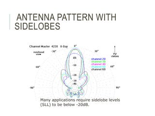 ANTENNA PATTERN WITH
SIDELOBES
Many applications require sidelobe levels
(SLL) to be below -20dB.
 