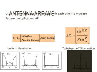 ANTENNA ARRAYS
Uses many antennas synchronized with each other to increase
Pattern multiplication, AF
[ ]
Factor
Array
Pattern
Antenna
Individual
)
( 






r
E













2
sin
2
sin


N
N
AFN
1
-1 1
x
|T (x)|
4
-R
x
0
°
Uniform illumination Tschebyscheff Illumination
 