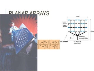 PLANAR ARRAYS
 



















































2
sin
2
sin
1
2
sin
2
sin
1
,
y
y
x
x
n
N
N
M
M
AF




f
q
 