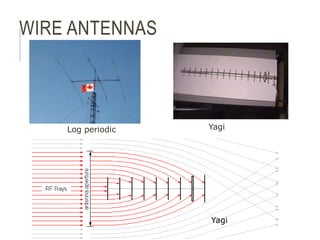 WIRE ANTENNAS
Yagi
Log periodic
Yagi
 