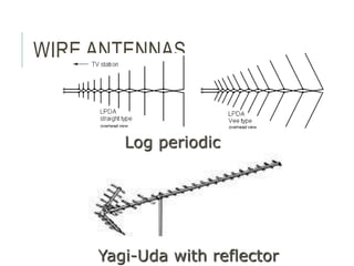 WIRE ANTENNAS
Log periodic
Yagi-Uda with reflector
 