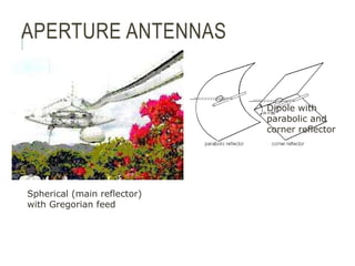 APERTURE ANTENNAS
Spherical (main reflector)
with Gregorian feed
Dipole with
parabolic and
corner reflector
 