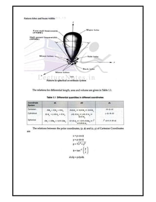 Antenna Math ANTENNA AND WAVE PROPAGATIONS (1).pdf