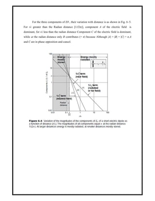 Eta Null ANTENNA AND WAVE PROPAGATIONS (1).pdf