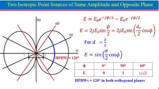 FDP on Antennas –Savitha Engg. College
24 June 2020
 