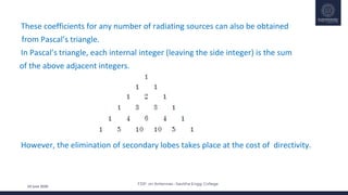 FDP on Antennas –Savitha Engg. College
24 June 2020
These coefficients for any number of radiating sources can also be obtained
from Pascal’s triangle.
In Pascal’s triangle, each internal integer (leaving the side integer) is the sum
of the above adjacent integers.
However, the elimination of secondary lobes takes place at the cost of directivity.
 