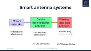 FDP on Antennas –Savitha Engg. College
24 June 2020
Smart antenna systems
 