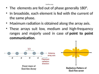 End fire array
• The elements are fed out of phase generally 180°.
• In broadside, each element is fed with the current of
the same phase.
• Maximum radiation is obtained along the array axis.
• These arrays suit low, medium and high-frequency
ranges and majorly used in case of point to point
communication.
 