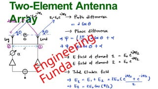 Basics of Antenna Array Antenna Array: It is a group of antenna ...
