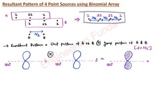 Comprehensive Guide to Antenna Arrays and Smart Antenna Systems | PDF