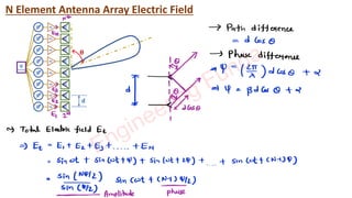 Antenna Array End Array Comprehensive Guide to Antenna Arrays and Smart Antenna Systems | PDF