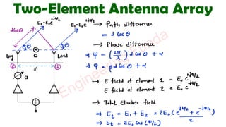 Comprehensive Guide to Antenna Arrays and Smart Antenna Systems | PDF