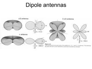 Dipole antennas

 