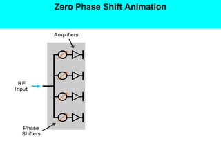 Zero Phase Shift Animation

Visuals

 