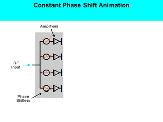 Constant Phase Shift Animation

Visuals

 