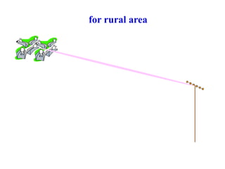 for rural area

 