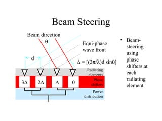 Beam Steering
Beam direction
θ
d

3∆

2∆

∆

• BeamEqui-phase
steering
wave front
using
phase
∆ = [(2π/λ)d sinθ]
shifters at
Radiating
each
elements
radiating
Phase
0
shifters
element
Power
distribution

 