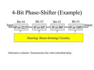 4-Bit Phase-Shifter (Example)
Input

Bit #3

Bit #4
0 or 22.5
0

0

0 or 45
0

Bit #1

Bit #2
0

0 or 90
0

0

0 or 180
0

Steering/ Beam-forming Circuitry

Alternative solution: Transmission line with controlled delay

0

Output

 