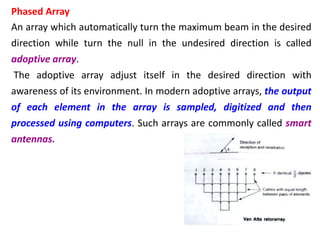 Phased Array Direction Antenna Arrays.pdf
