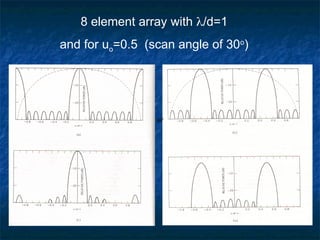 Array Engineering Wikipedia ANTENNA ARRAYS engg notes from antenna and microwave engineering | PPT