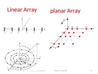 Linear Array
13
Krishna Chaitanya. P Vignan’s University
planar Array
 