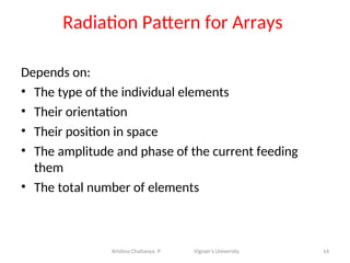 Radiation Pattern for Arrays
Depends on:
• The type of the individual elements
• Their orientation
• Their position in space
• The amplitude and phase of the current feeding
them
• The total number of elements
14
Krishna Chaitanya. P Vignan’s University
 