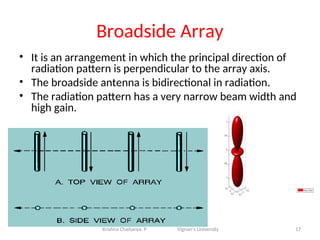 Broadside Array
• It is an arrangement in which the principal direction of
radiation pattern is perpendicular to the array axis.
• The broadside antenna is bidirectional in radiation.
• The radiation pattern has a very narrow beam width and
high gain.
17
Krishna Chaitanya. P Vignan’s University
 