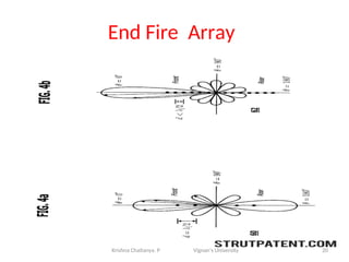 End Fire Array
20
Krishna Chaitanya. P Vignan’s University
 