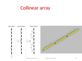 Collinear array
22
Krishna Chaitanya. P Vignan’s University
 
