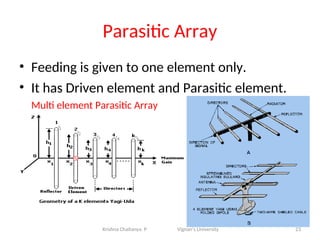 Parasitic Array
• Feeding is given to one element only.
• It has Driven element and Parasitic element.
Multi element Parasitic Array
23
Krishna Chaitanya. P Vignan’s University
 