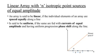 Antenna Arrays Modified power point presentation | PPTX