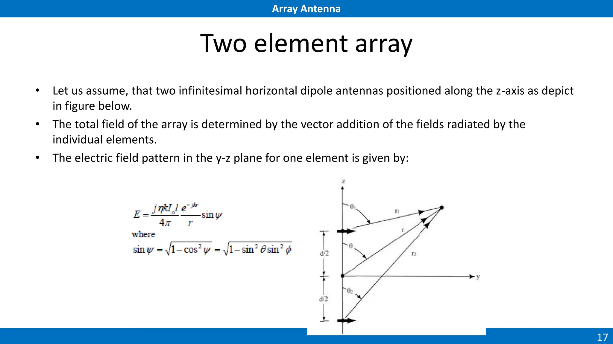 Array Antenna
17
Two element array
• Let us assume, that two infinitesimal horizontal dipole antennas positioned along the z-axis as depict
in figure below.
• The total field of the array is determined by the vector addition of the fields radiated by the
individual elements.
• The electric field pattern in the y-z plane for one element is given by:
 
