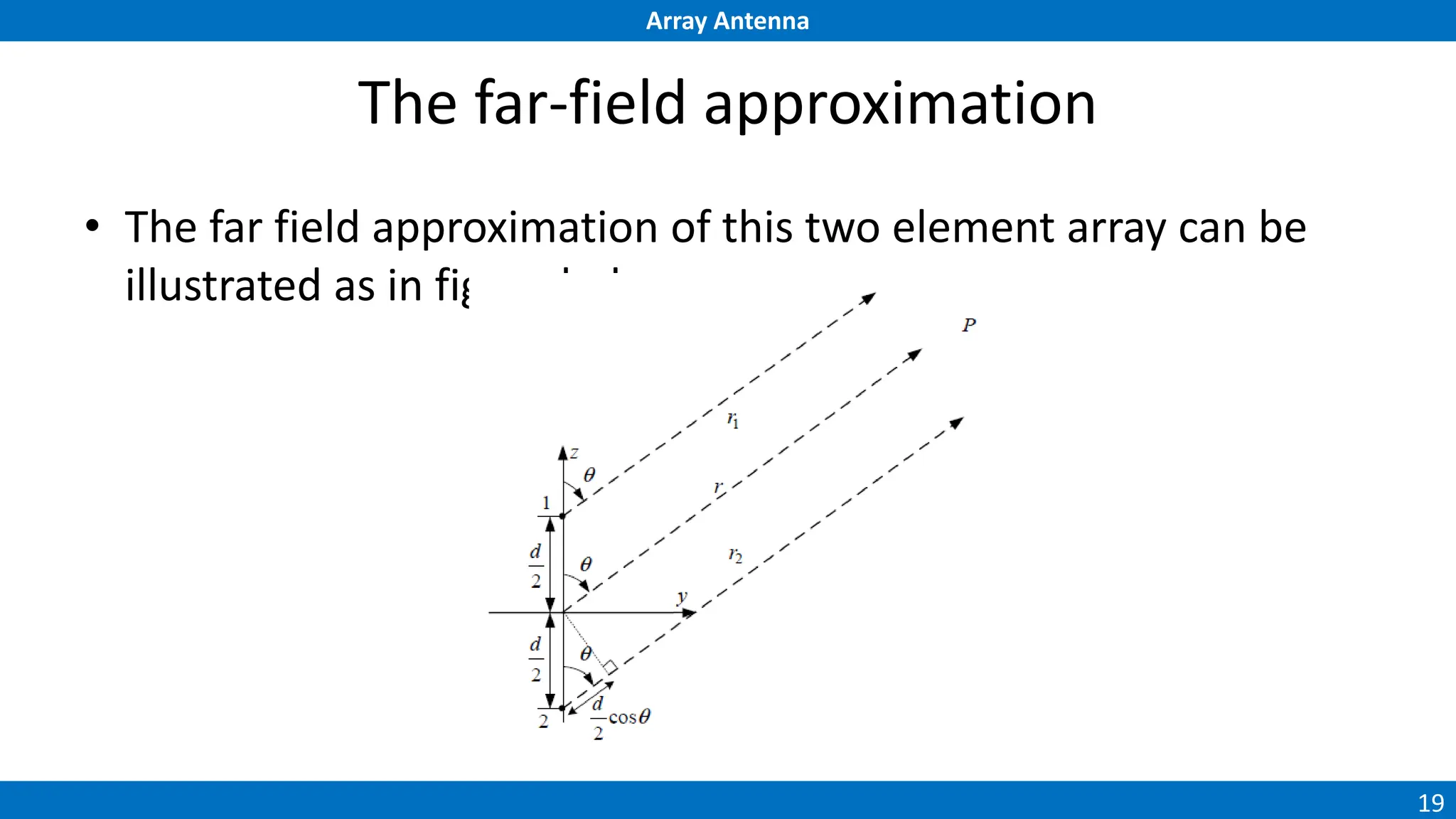 Array Antenna
19
The far-field approximation
• The far field approximation of this two element array can be
illustrated as in figure below:
 