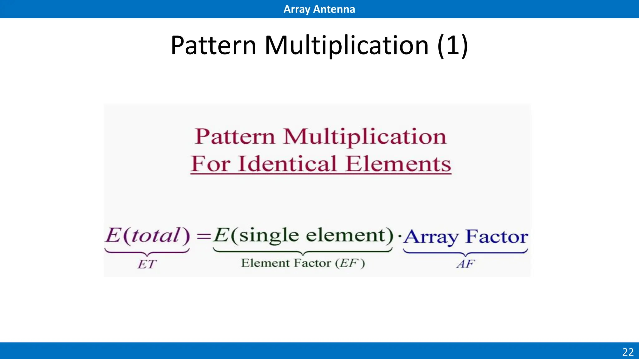 Array Antenna
22
Pattern Multiplication (1)
 