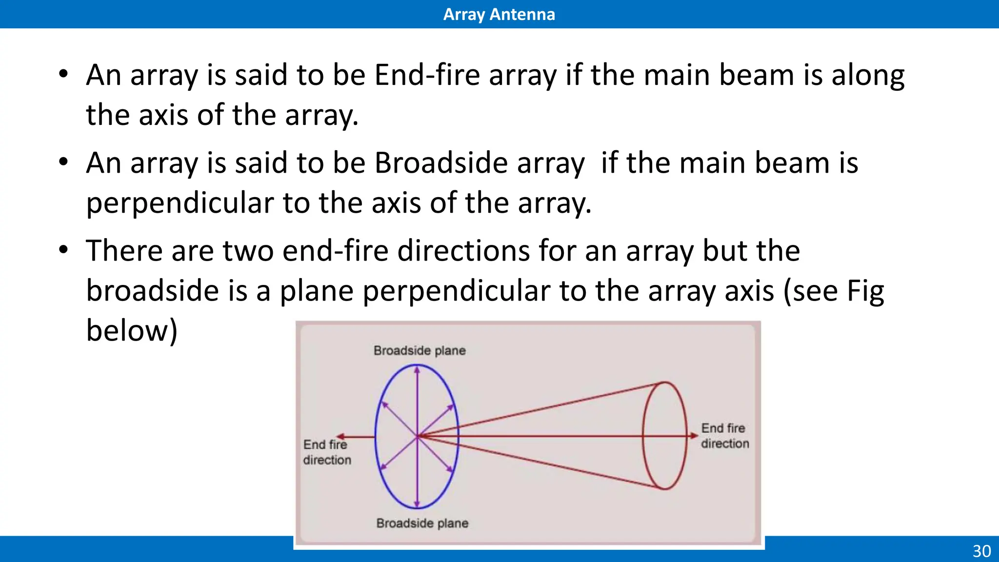 Array Antenna
30
• An array is said to be End-fire array if the main beam is along
the axis of the array.
• An array is said to be Broadside array if the main beam is
perpendicular to the axis of the array.
• There are two end-fire directions for an array but the
broadside is a plane perpendicular to the array axis (see Fig
below)
 