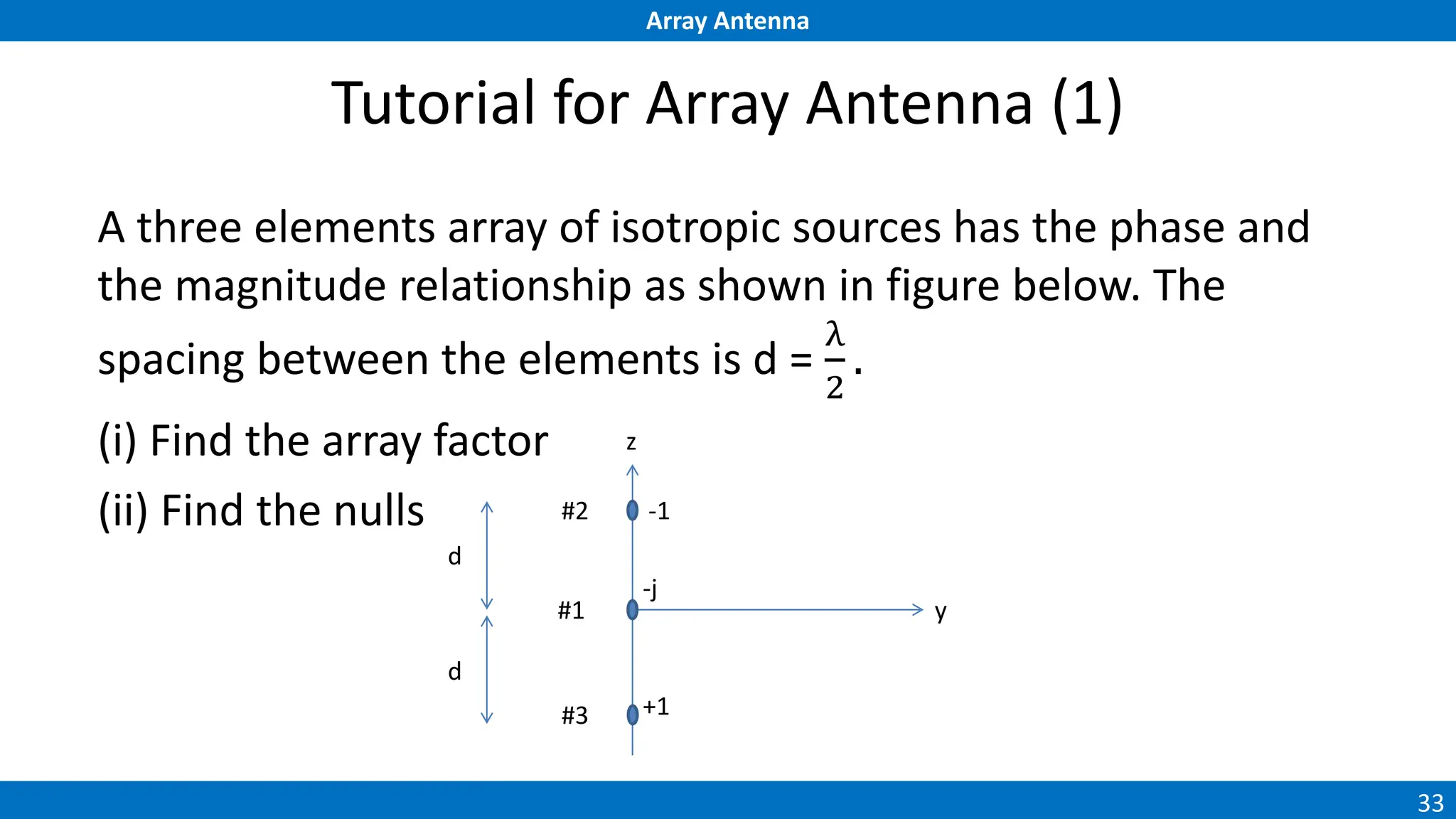 Array Antenna
33
Tutorial for Array Antenna (1)
A three elements array of isotropic sources has the phase and
the magnitude relationship as shown in figure below. The
spacing between the elements is d =
λ
2
.
(i) Find the array factor
(ii) Find the nulls
z
y
-1
-j
+1
#2
#1
#3
d
d
 