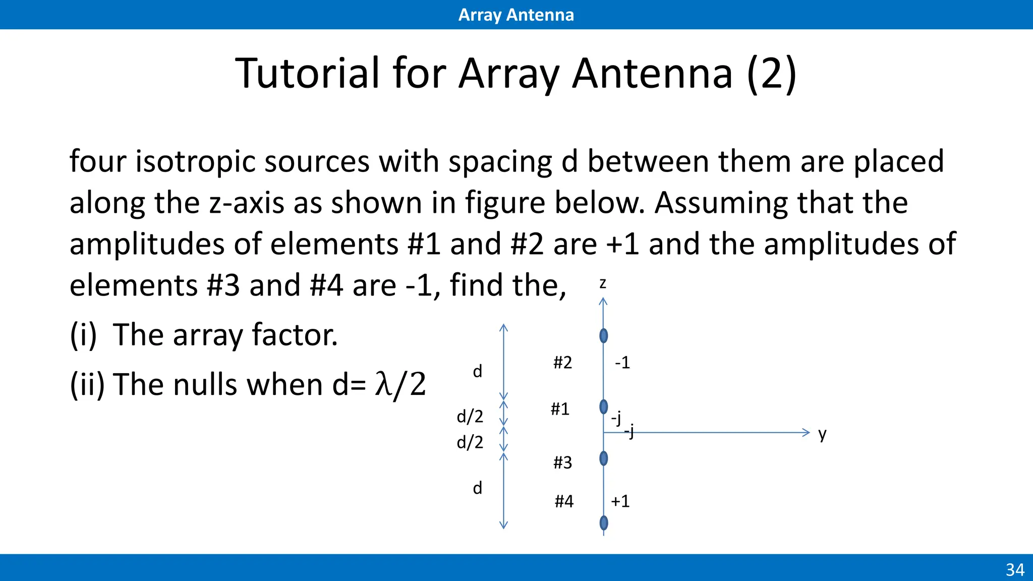 Array Antenna
34
Tutorial for Array Antenna (2)
four isotropic sources with spacing d between them are placed
along the z-axis as shown in figure below. Assuming that the
amplitudes of elements #1 and #2 are +1 and the amplitudes of
elements #3 and #4 are -1, find the,
(i) The array factor.
(ii) The nulls when d= λ/2
#4
y
-1
-j
+1
#2
#1
#3
d
d
-j
z
d/2
d/2
 