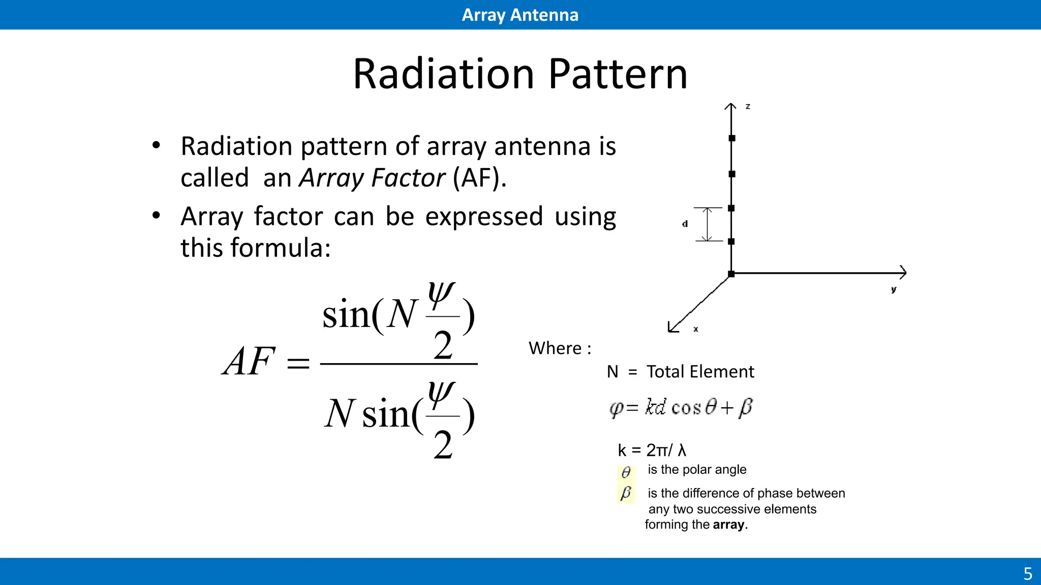 Array Antenna
5
Radiation Pattern
• Radiation pattern of array antenna is
called an Array Factor (AF).
• Array factor can be expressed using
this formula:
)
2
sin(
)
2
sin(


N
N
AF = Where :
N = Total Element
k = 2π/ λ
is the polar angle
is the difference of phase between
any two successive elements
forming the array.
 