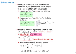 19
Antenna aperture
 