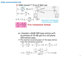 23
Radio communication link
 