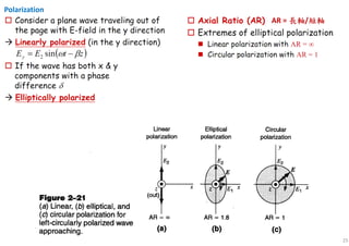 25
Polarization
AR = 長軸長軸長軸長軸/短軸短軸短軸短軸
 