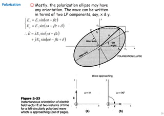 26
Polarization
 