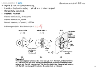 38
Loops, dipoles, & slots
Dipole & slot are complementary.
• Identical field patterns but … with E and H interchanged.
• Horizontally polarized.
• Booker’s relation
2
0
0
terminal impedance of the dipole
terminal impedance of slot
intrinsic i
Babinet's princip
mpedance of space 377
Booker's relatiol ne .
4
d
s
d s
Z
Z
Z
Z Z
Z
= =
= Ω
⇒
slot antenna are typically / 2 longλ
 