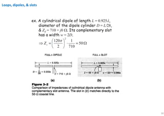 39
Loops, dipoles, & slots
 