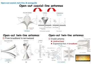 40
Open-out coaxial, twin-line, & waveguide
 
