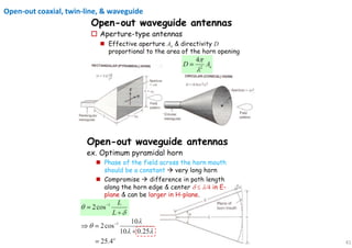 41
Open-out coaxial, twin-line, & waveguide
 